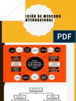 Tipos de Exportacion Concentrada