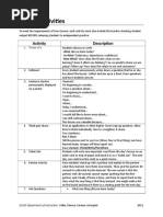 Closure Activities: Activity Description