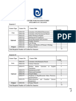 MA English Syllabus in Detail