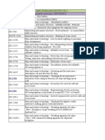 ISO Shipbuilding Standards List