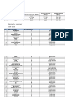 Placement of BPIT