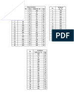 Data Shear Fracture (Kekar Gerus) 