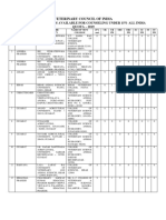 Neet Seat Matrix