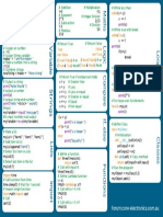 A3 Python Cheatsheet