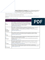 CEF Levels: Description