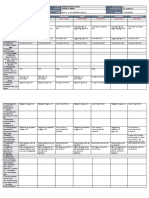 ESP A.P English MTB Math Filipino Mapeh (P.E) : GRADES 1 To 12 Daily Lesson Log