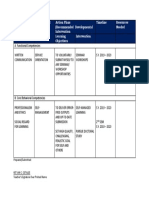 Devt Plan A.balandra Sy 19 20