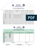 1st and 2nd Quarters DMEA Data: Completion Rate