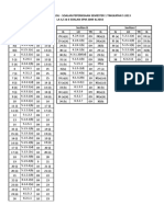 Analisis Item ICT LA4!6!2016