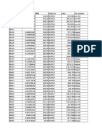 Item - Code Item - Visibility MRP Outlet - Id Sales Fat - Content