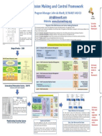 Poster Feb 29 2016 DSA Decision Frame Final Released