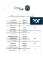 Los 36 Decanos y Las Cartas Que Le Corresponden