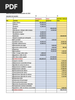 Balance de Saldos Empresa Tikal