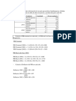 Pib-Deflactor e Ipc