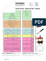 Common Rail Injectors Repairing Table: MM Bar M M M NM NM NM NM