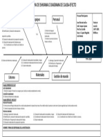 Diagrama de Ishikawa