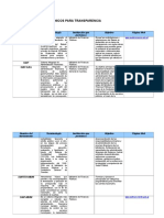 Instrumentos de Transparencia Guatemala