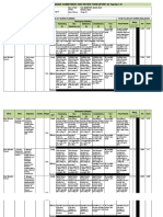 Individual Performance Commitment and Review Form (Ipcrf) For Teacher I-Iii