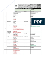 COMPARISON OF MDCAT SYLLABUS - 2018 Vs 2019 (Biology)