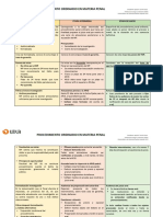 Etapas Procedimiento Penal