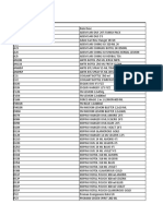 Sales Data Pontianak Closing April 2018