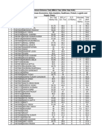 University Result