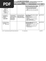 K To 12 ICT - Computer Systems Servicing (NC II) Curriculum Guide May 2016 LO - Learning Outcome of