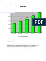 Deposits: Deposits Has Been Increasing at Consistent Rate