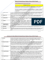 Financial Management-Key Terms For Viva-Voce: Sr. Key-Term Meaning of Key Term No. 1 ABC Technique of Inventory Control