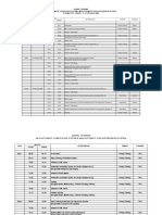 Jadwal Training Mls Automatic Lubrication System & Mss Automatic Fire Suppression System Di Buma Site - Kideco, 17-19 Februari 2009