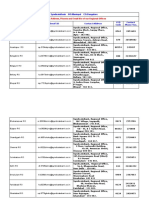 Contact Address, Phones and Email Ids of Our Regional Offices