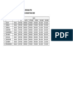 Jadwal Posyandu PTM Upt Puskesmas Cikeusik Tahun 2019