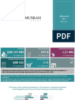 AL Musbah Historical Data Analysis 20170519