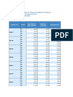 HBS Table No. 160 - Quarterly Estimates of Gross Domestic Product at Factor Cost (At Constant Prices) (New Series) (Base - 2004-05)