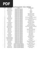 B.tech 2018 Batch