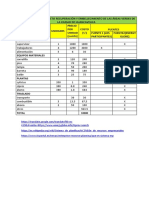 Presupuesto Del Proyecto Recuperación y Embellecimiento de Las Áreas Verdes de La Ciudad de Huancavelica