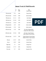 Girls' Freshman Records