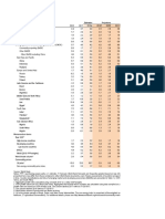 World Advanced Economies: (Percent Change From Previous Year)