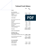 National Foods Balance Sheet: 2013 2014 Assets Non-Current Assets