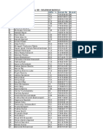 Shortlist For GD - GOLDMAN SACHS (I) : Full Name CGPA / % Contact No Branch