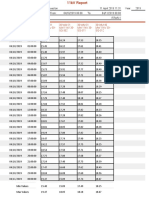 11kV Substation MW Log 24hours