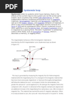 Magnetic Hysteresis Loop