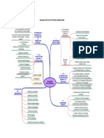 Esquema Del Texto de Filosofía Institucional