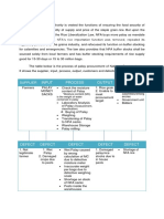 Input Process Output Customer: Supplier