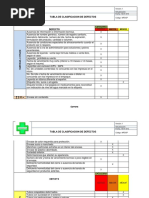 Tabla de Clasificacion de Defectos