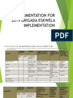 Documentations For Brigada Eskwela