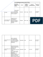 New Institution Registration List For Website