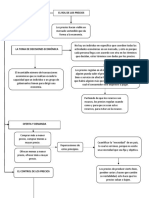 Mapa Conceptual Del Rol de Los Precios