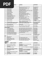 Panel Hospital at Different Location