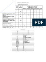 Competencies No. of Items Item Numbers Cognitive Process Dimension Deped Order No. 8 S. 2015